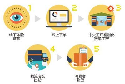 運(yùn)動(dòng)光學(xué)點(diǎn)亮人類未來 黑貂近視運(yùn)動(dòng)眼鏡如何詮釋專業(yè)“動(dòng)科技”