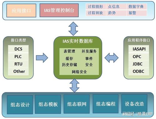 順景ERP 制造業(yè)如何選購MES系統(tǒng)