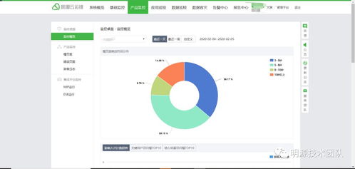 erp開放平臺定制化遠(yuǎn)程高效協(xié)作秘笈