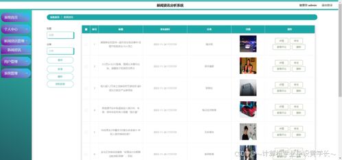 精品python語(yǔ)言django基于爬蟲(chóng)的新聞資訊分析系統(tǒng)計(jì)算機(jī)畢設(shè)php項(xiàng)目源代碼java安卓app設(shè)計(jì)asp.net定制小程序