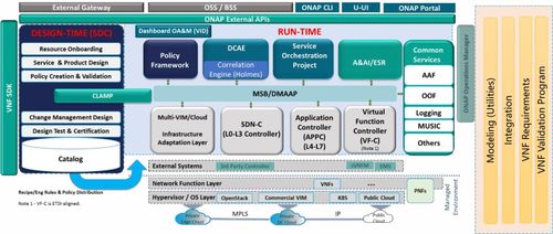 云網(wǎng)融合運營系統(tǒng)的兩大需求